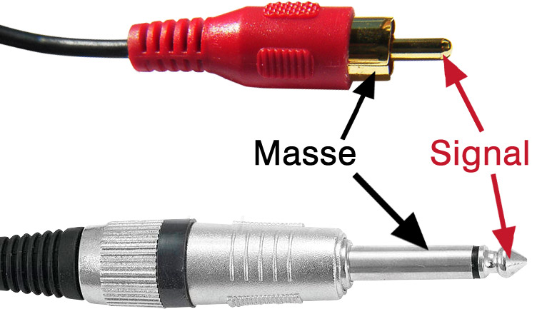 unsymmetrisches kabel