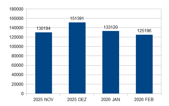 seitenaufrufe statistik mediadaten